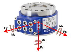 multi axis sensor article