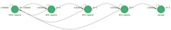 markov diagram before