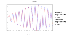 Measured and calculated displacements comparison