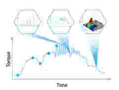INTERNAL USE Case Study core sensing diagramm core sensing
