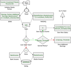Blocksim sample - weibull construct the flowchart