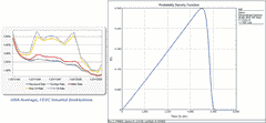 Blocksim example - weibull software analyze data on average bank interest rates