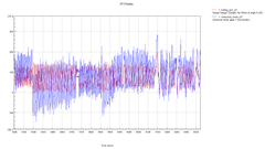 INTERNAL USE Overlay plot of measured test data for validating correlation