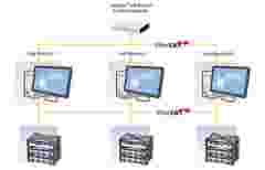 INTERNAL USE Case Study a solution Pruefstandsgrafik EN