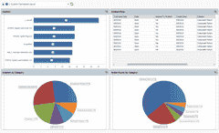 xfracas21 dashboard