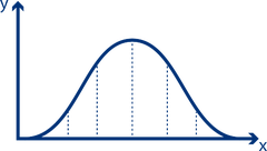 measurement uncertainty blue