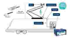 Innotrans pantograph image