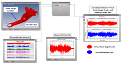 INTERNAL USE Example of Virtual Strain Gauge process