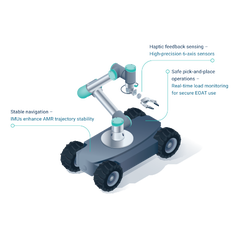 Sensor positioning within a robotic arm