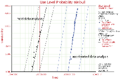 testing fig3