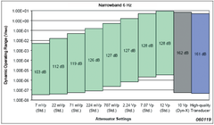 dynamic performance comparision