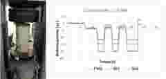 INTERNAL USE Case Study CETMA compression test