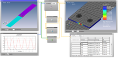 nCode DesignLife simulation of fatigue in joint specimen