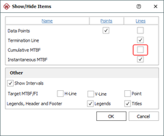 Weibull Article Show Hide Items window with cleared option for cumulative MTBF line