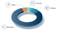 measurement chain uncertainties