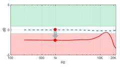 unhealthy microphone response