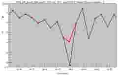 INTERNAL USE Detect and correct peaks deviation loss of signal saturations