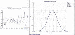Blocksim sample - weibull software analyze data NASDAQ annual returns