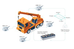 DBX center gravity isometric
