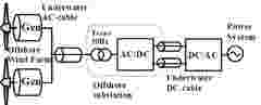 INTERNAL USE Case Study Osaka modular multi level converter Figure 1
