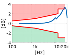 unhealthy measurement microphone