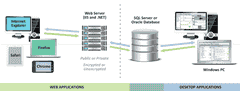 web servers