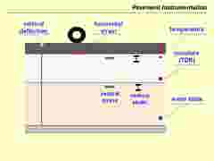 INTERNAL USE Case Study Cedex 5