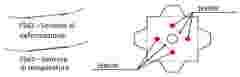 INTERNAL USE Case Study CETMA sensor chain embedded