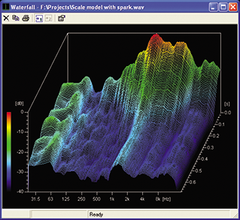 DIRAC Type 7841 1
