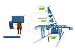 INTERNAL USE Case Study Crane maintenance design
