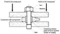 force washer2