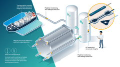 Optical sensors infographic iso 1