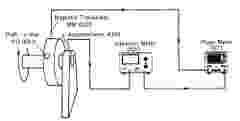 The basic measuring chain
