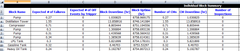 i5 process flow5