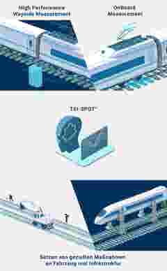 TSI concept argos rail