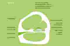 The human ear5 compressor