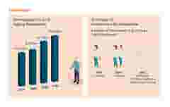 Medical Robotic Statistics Infographic Challenges