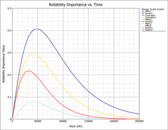 suporte blocksim RI vs Time Plot
