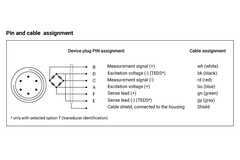cab pin and cable assignment