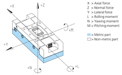 ruag strain gauge wind tunnel balance