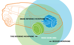 03 blind source separation