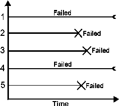 leftcensored