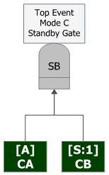 Suporte Blocksim top event standby gate for Mode C