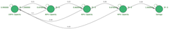 markov diagram