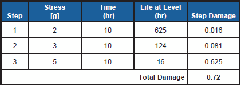 accelerated testing table1 1