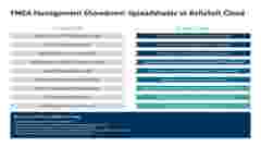 Spreadsheets vs ReliaSoft Cloud Infographic