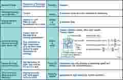troubleshooting chart