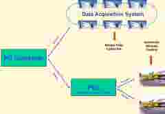 INTERNAL USE Case Study Cedex 6
