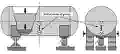 INTERNAL USE Case Study tankweighing bild10 en