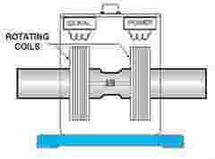 How to select a torque sensor Circular shaft rotary transformers 2
